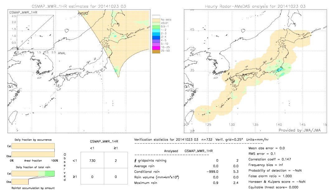 GSMaP MWR validation image.  2014/10/23 03 