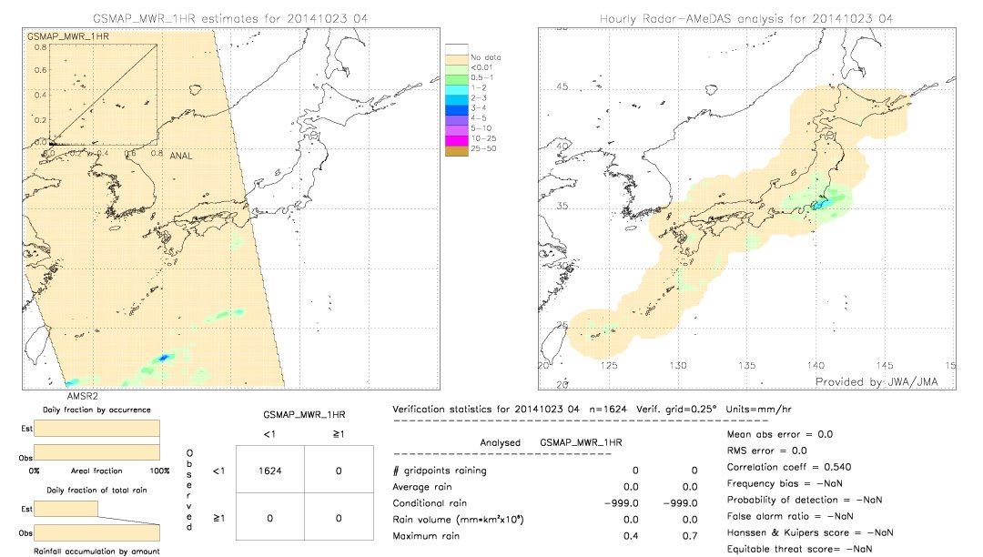 GSMaP MWR validation image.  2014/10/23 04 