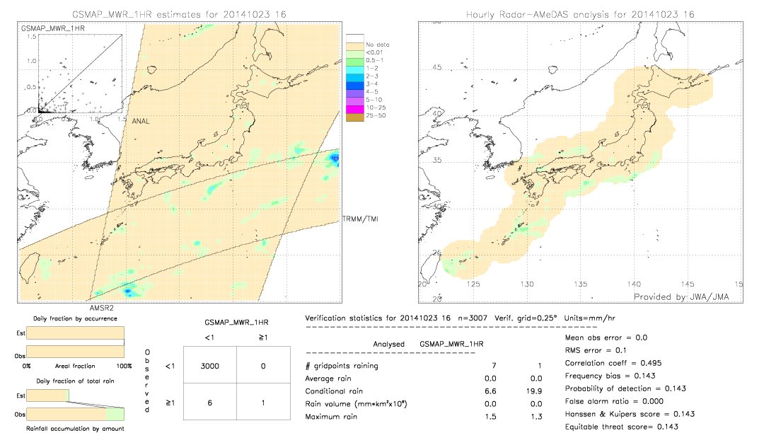 GSMaP MWR validation image.  2014/10/23 16 