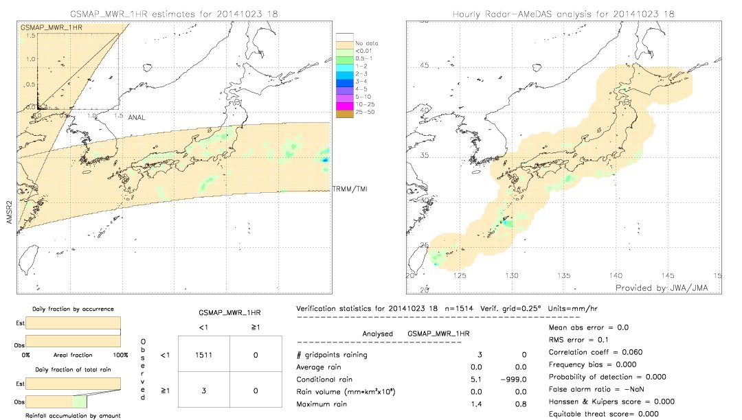 GSMaP MWR validation image.  2014/10/23 18 