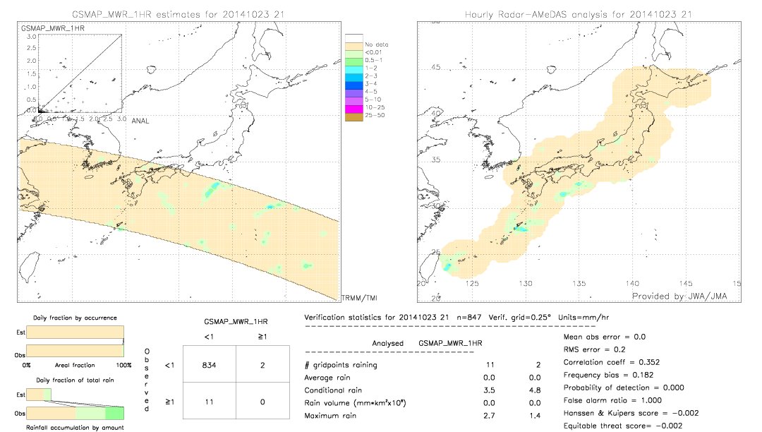 GSMaP MWR validation image.  2014/10/23 21 