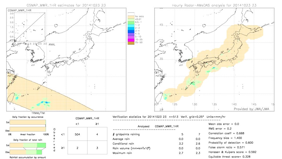 GSMaP MWR validation image.  2014/10/23 23 