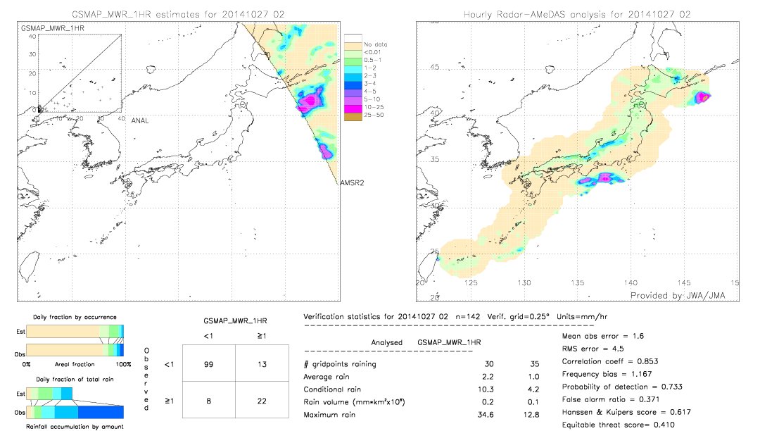 GSMaP MWR validation image.  2014/10/27 02 