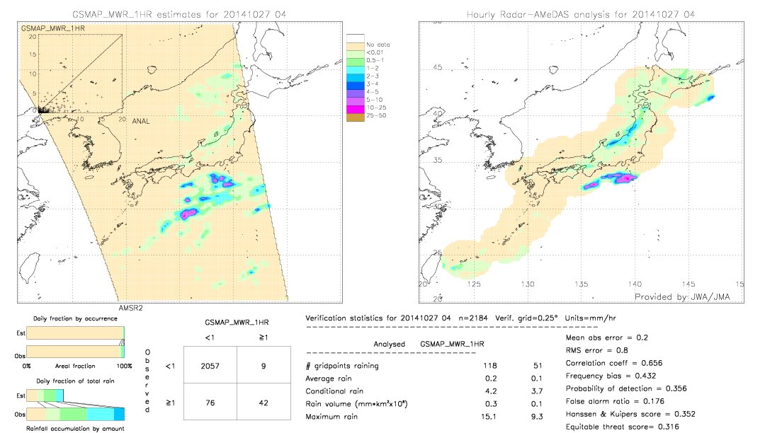 GSMaP MWR validation image.  2014/10/27 04 