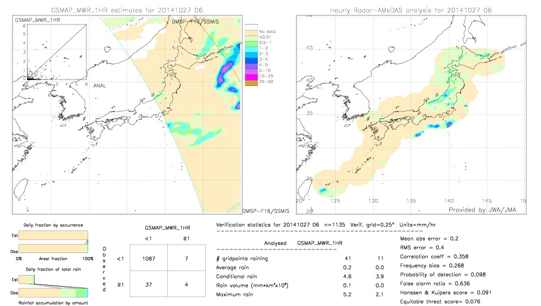 GSMaP MWR validation image.  2014/10/27 06 