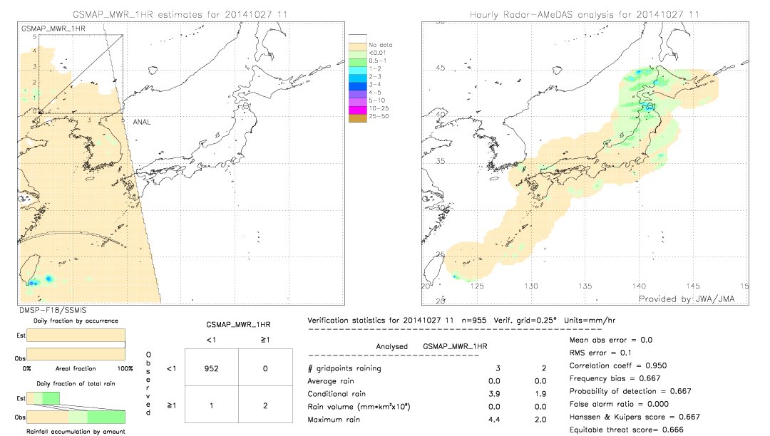 GSMaP MWR validation image.  2014/10/27 11 