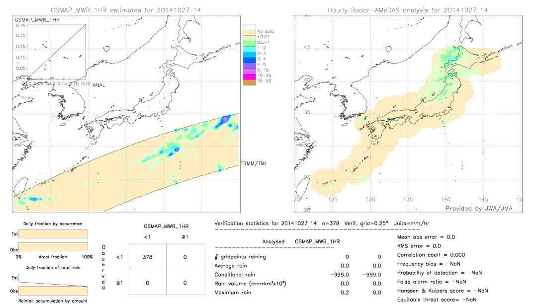 GSMaP MWR validation image.  2014/10/27 14 