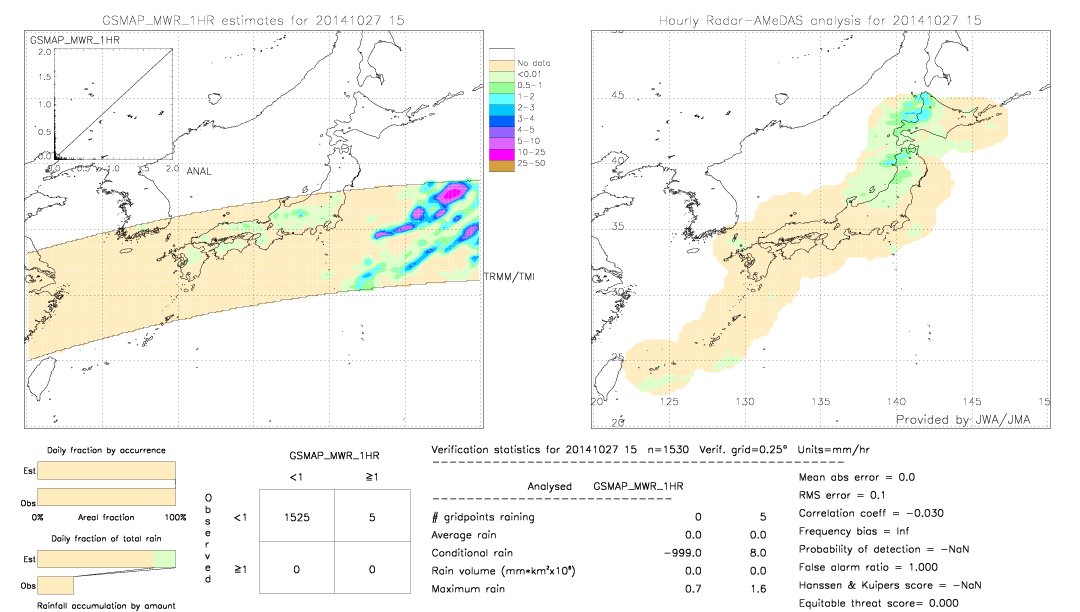 GSMaP MWR validation image.  2014/10/27 15 