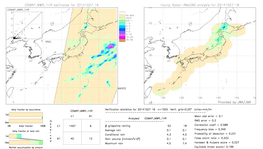 GSMaP MWR validation image.  2014/10/27 16 