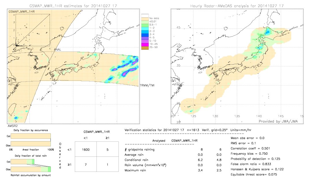 GSMaP MWR validation image.  2014/10/27 17 