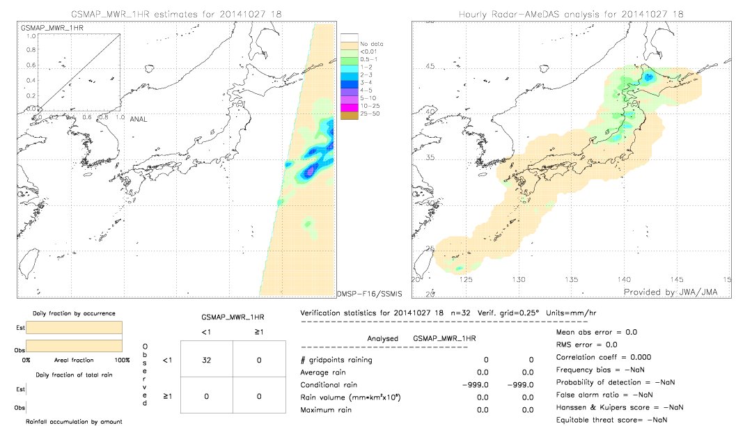 GSMaP MWR validation image.  2014/10/27 18 