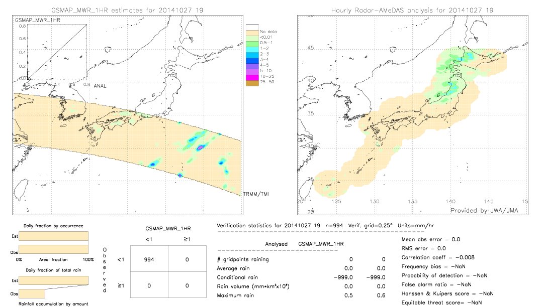 GSMaP MWR validation image.  2014/10/27 19 