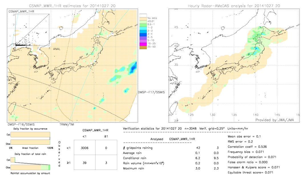 GSMaP MWR validation image.  2014/10/27 20 