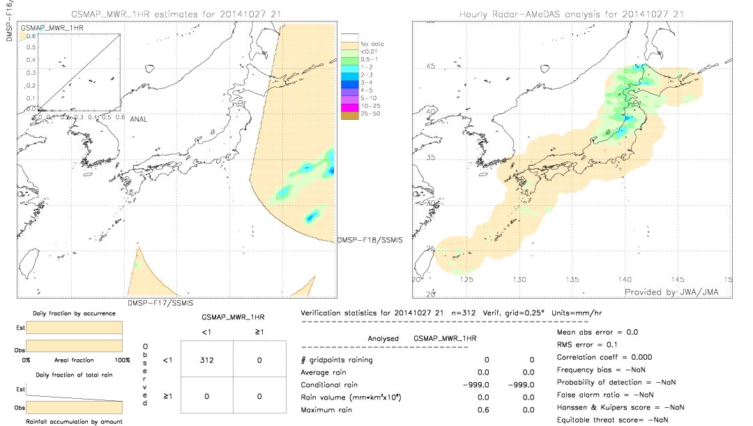 GSMaP MWR validation image.  2014/10/27 21 