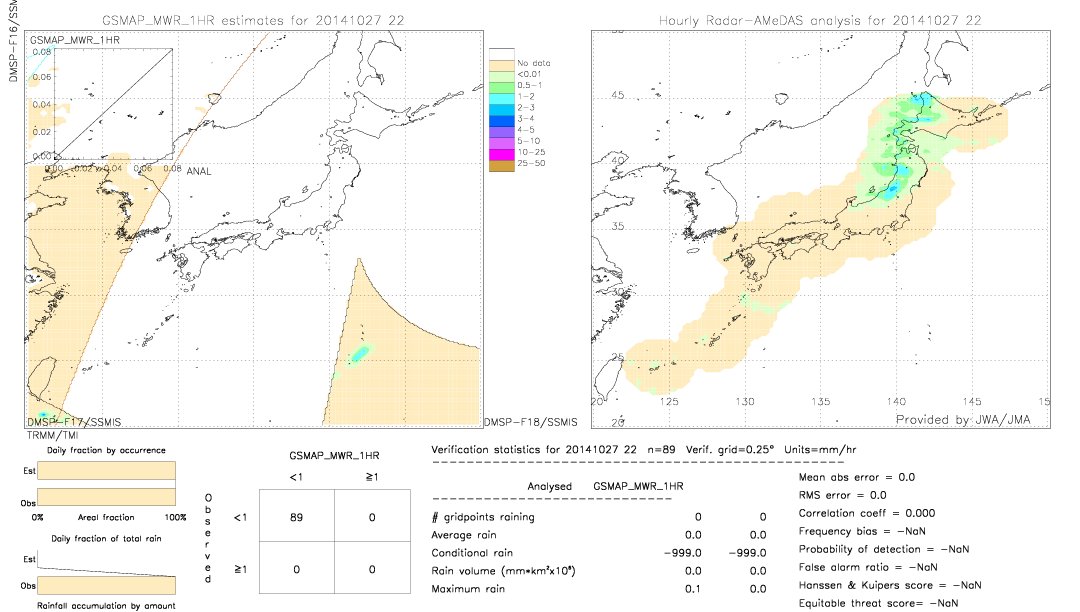 GSMaP MWR validation image.  2014/10/27 22 