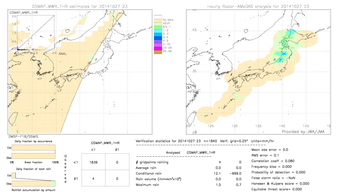 GSMaP MWR validation image.  2014/10/27 23 