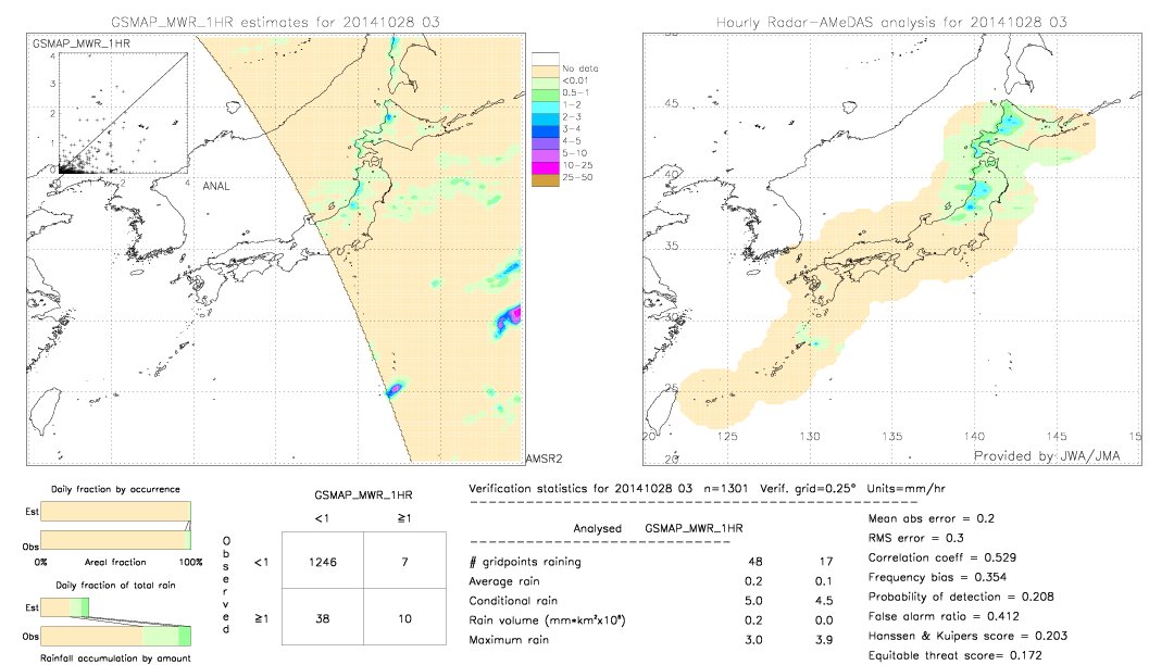 GSMaP MWR validation image.  2014/10/28 03 