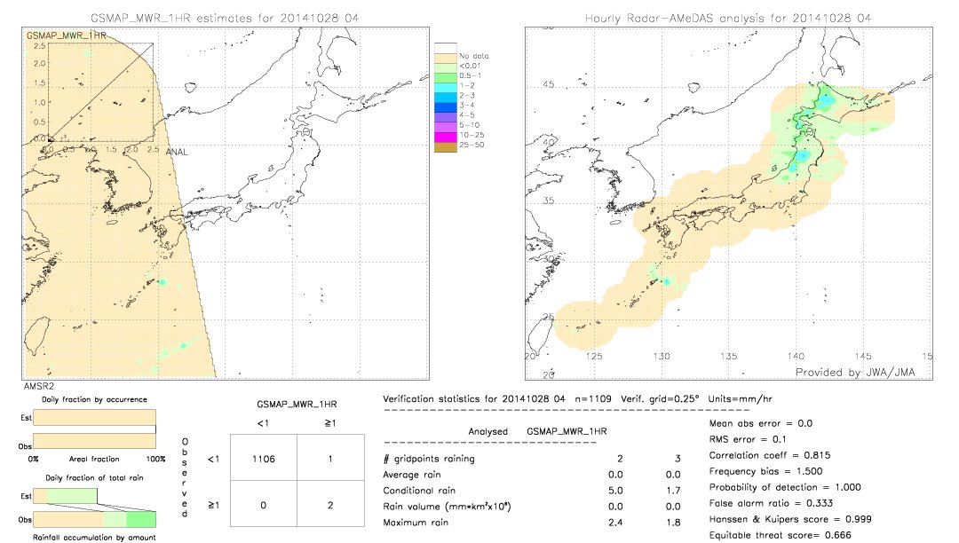 GSMaP MWR validation image.  2014/10/28 04 