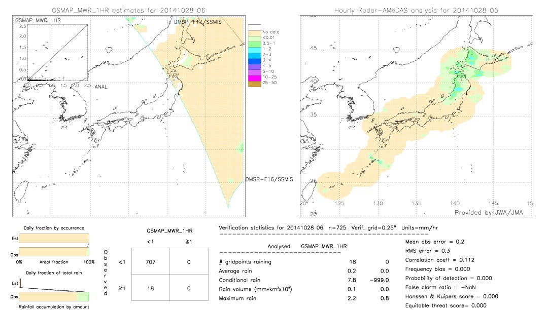 GSMaP MWR validation image.  2014/10/28 06 