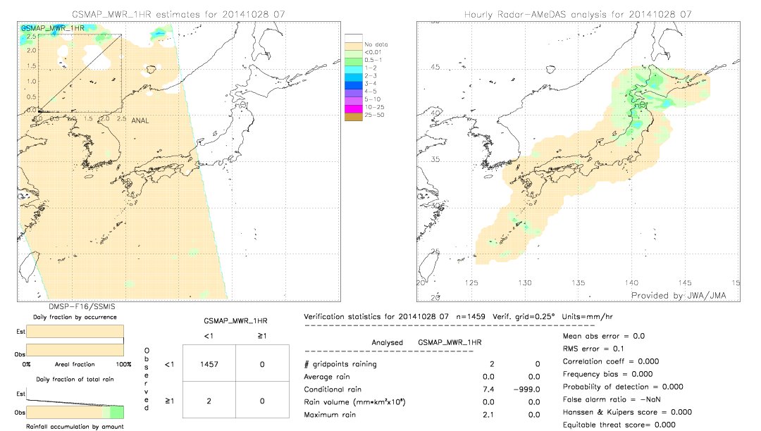 GSMaP MWR validation image.  2014/10/28 07 