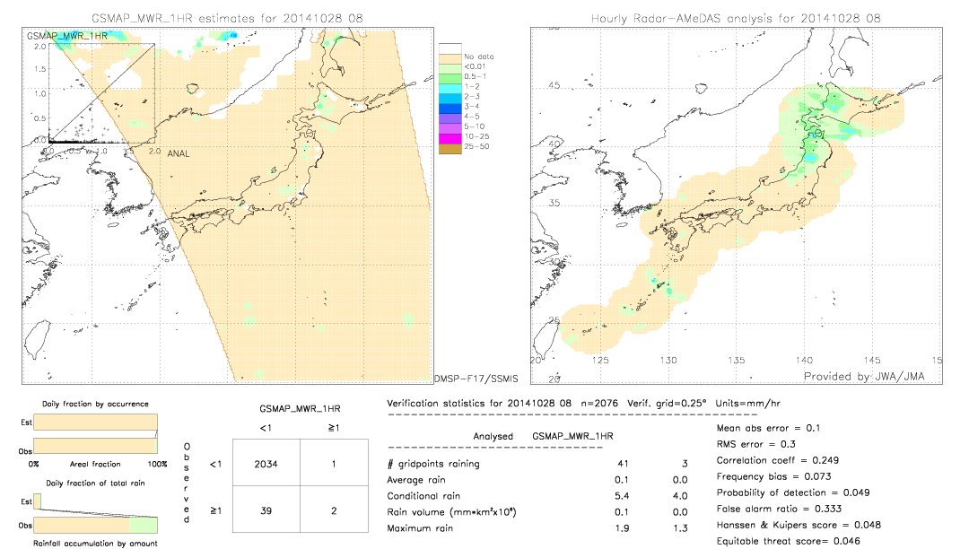 GSMaP MWR validation image.  2014/10/28 08 