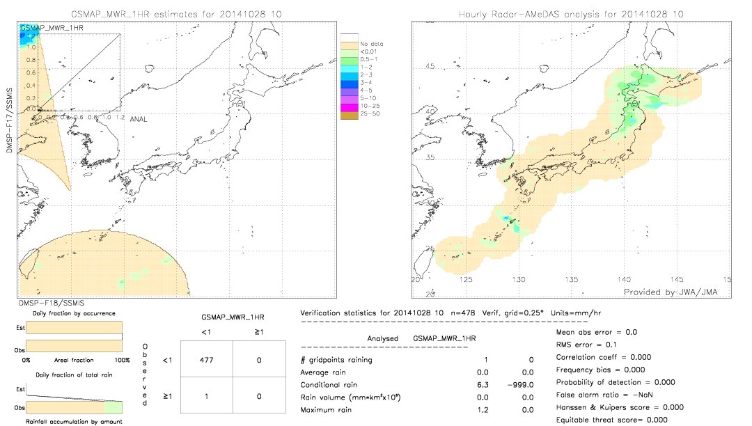 GSMaP MWR validation image.  2014/10/28 10 