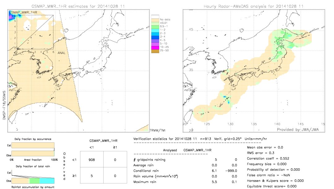 GSMaP MWR validation image.  2014/10/28 11 