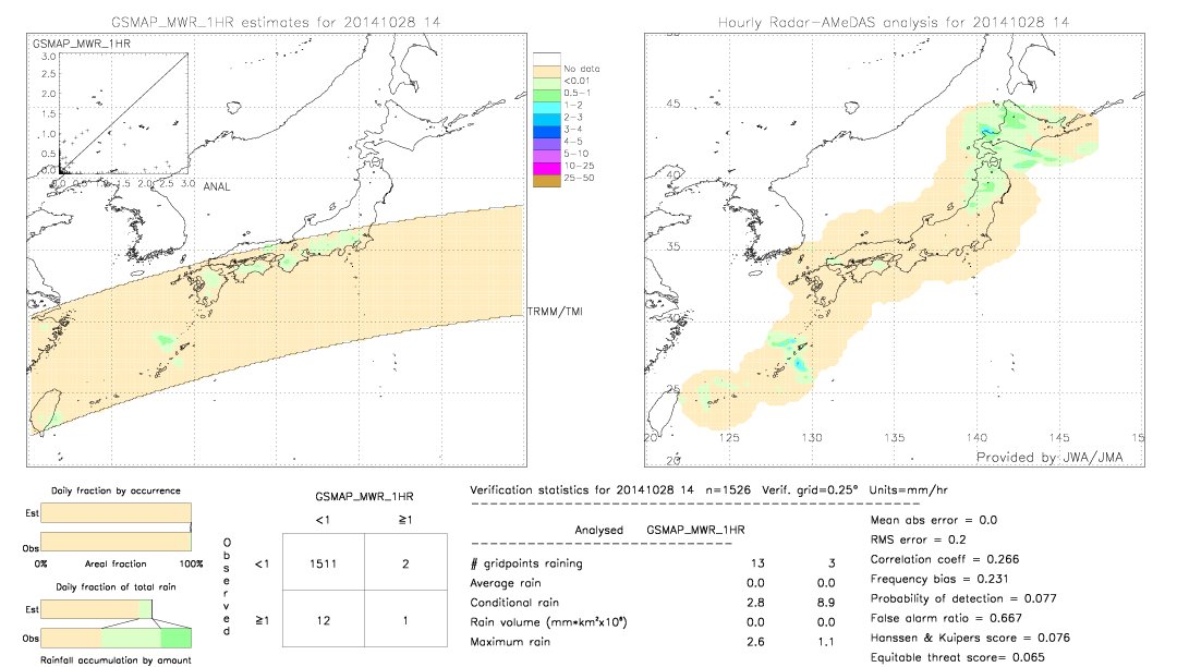 GSMaP MWR validation image.  2014/10/28 14 