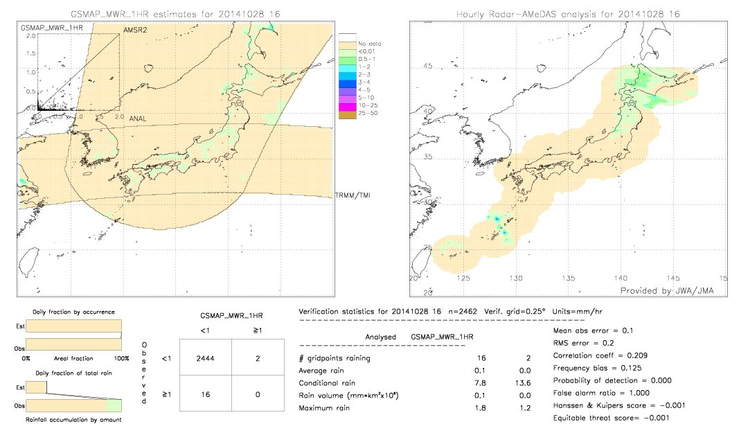 GSMaP MWR validation image.  2014/10/28 16 