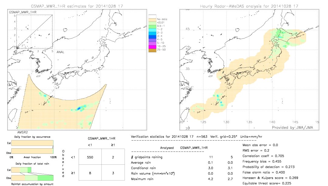 GSMaP MWR validation image.  2014/10/28 17 