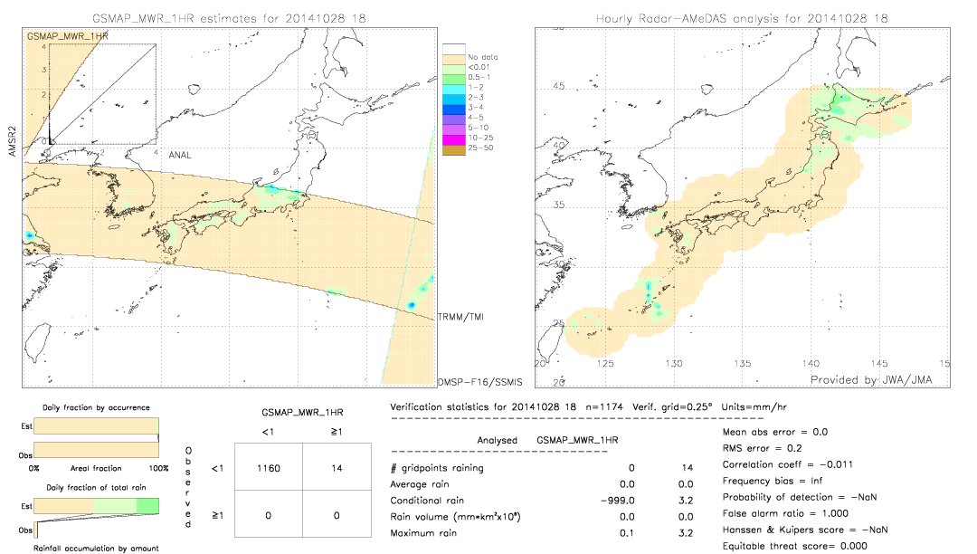 GSMaP MWR validation image.  2014/10/28 18 