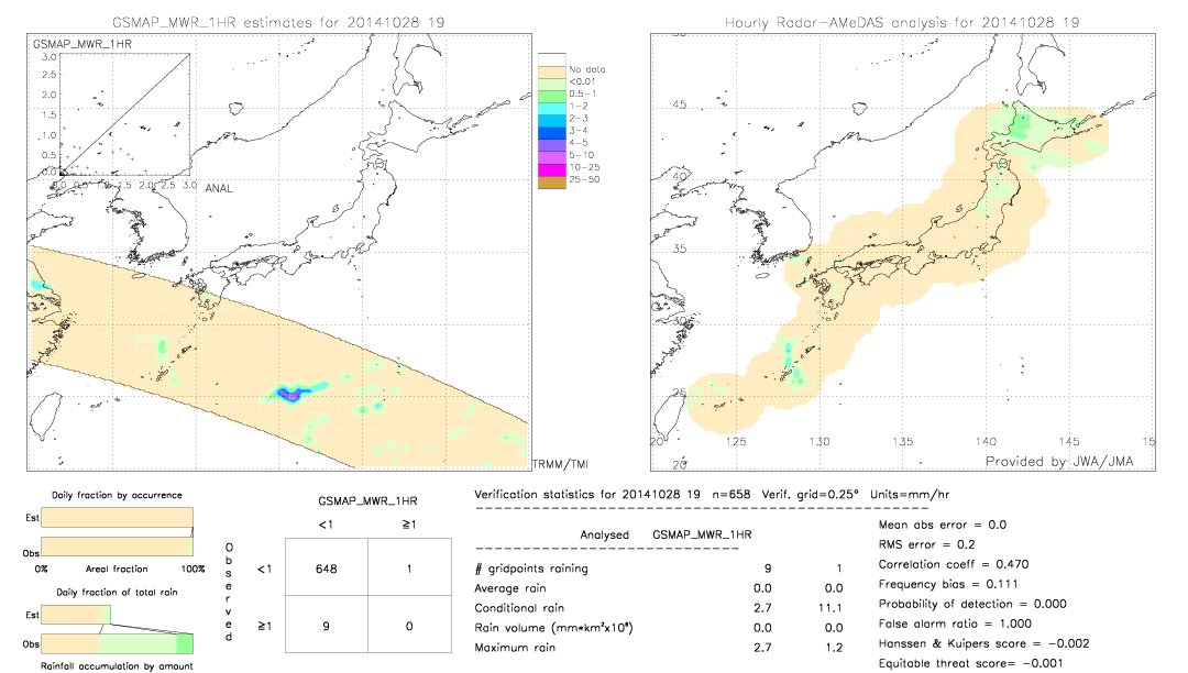 GSMaP MWR validation image.  2014/10/28 19 