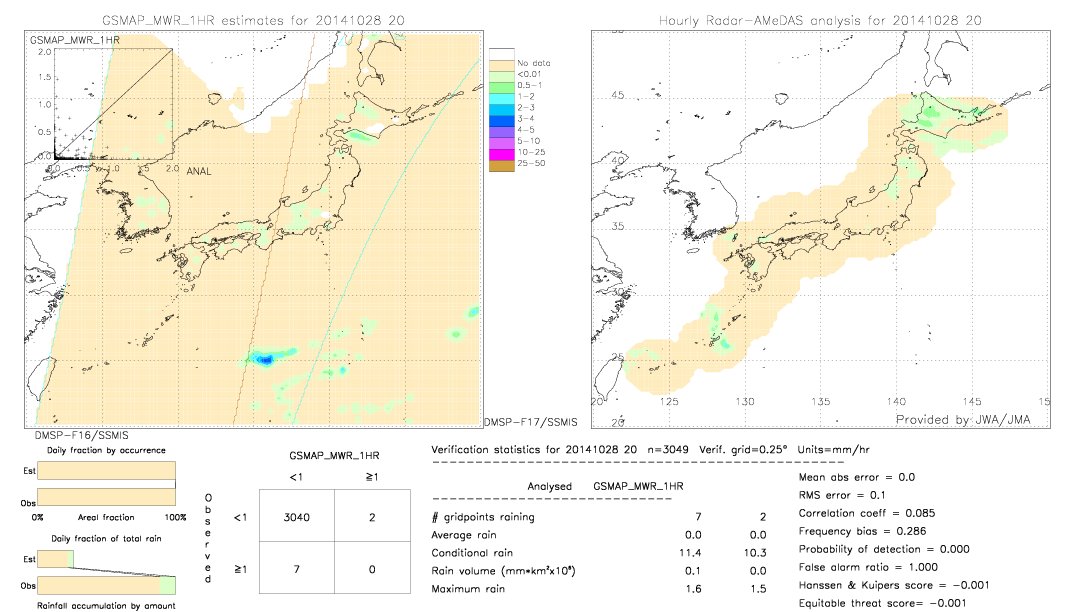 GSMaP MWR validation image.  2014/10/28 20 