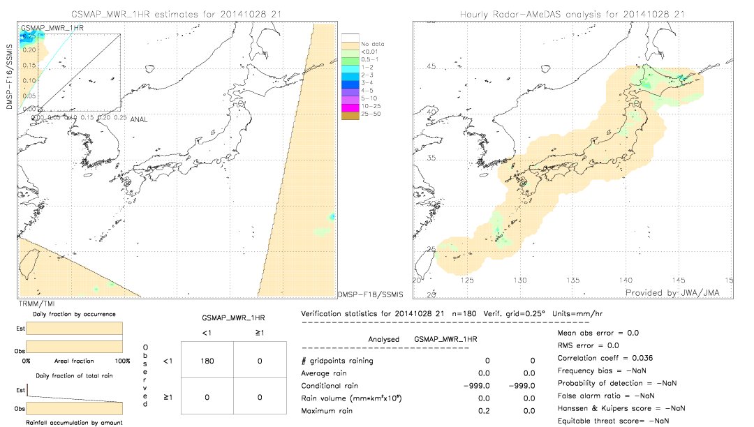 GSMaP MWR validation image.  2014/10/28 21 