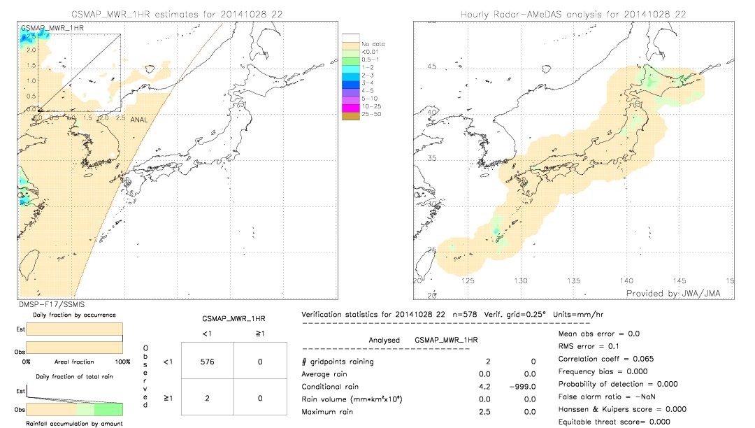 GSMaP MWR validation image.  2014/10/28 22 