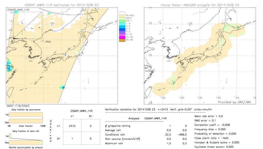 GSMaP MWR validation image.  2014/10/28 23 