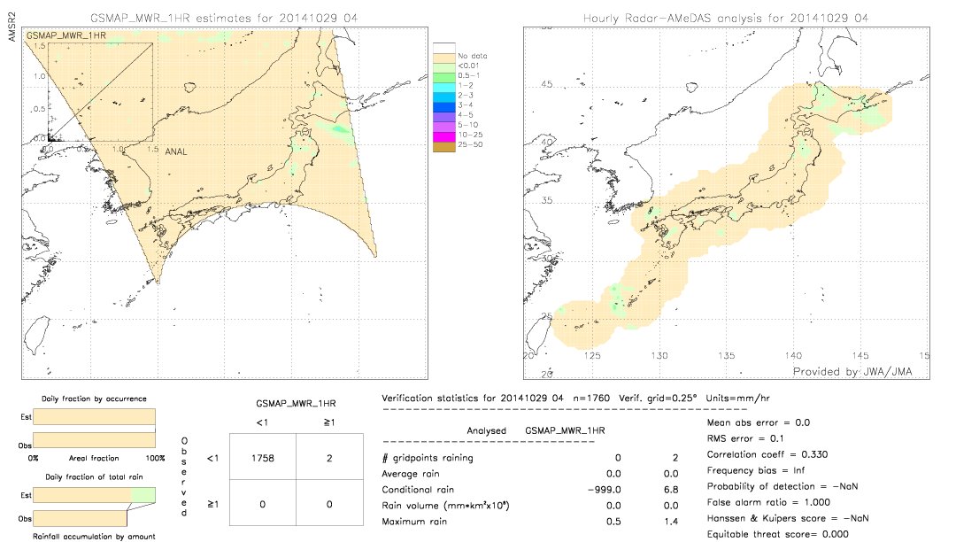 GSMaP MWR validation image.  2014/10/29 04 