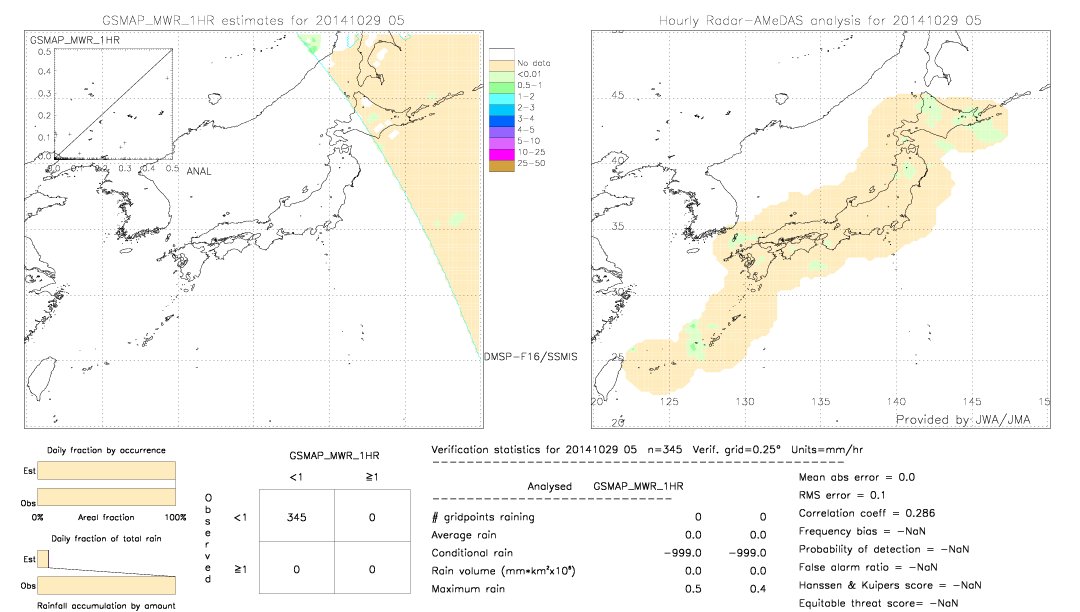 GSMaP MWR validation image.  2014/10/29 05 