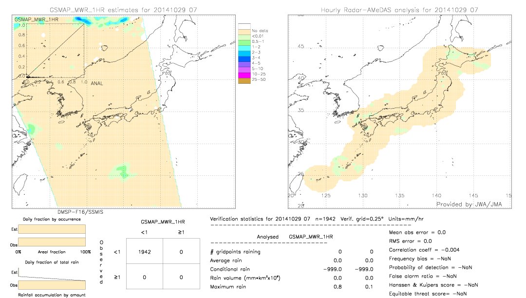 GSMaP MWR validation image.  2014/10/29 07 