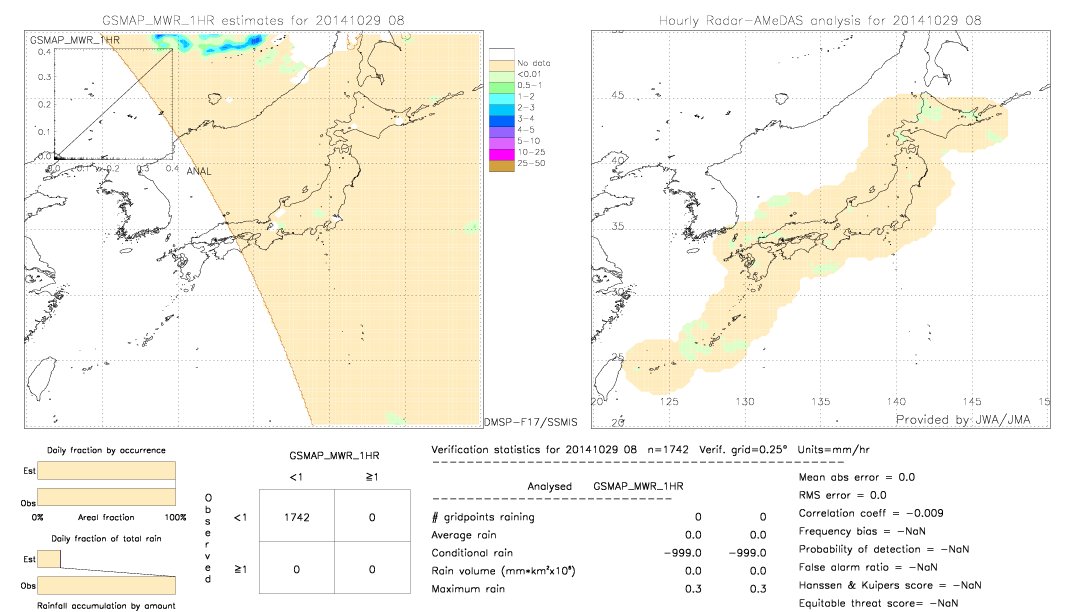 GSMaP MWR validation image.  2014/10/29 08 