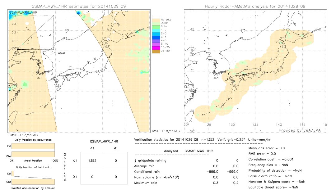 GSMaP MWR validation image.  2014/10/29 09 