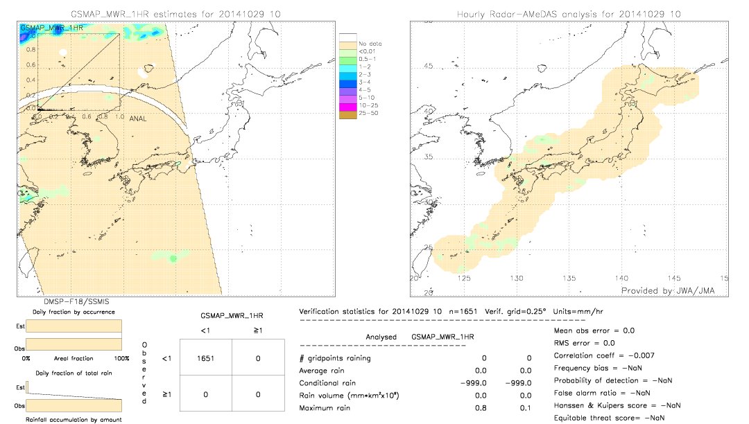 GSMaP MWR validation image.  2014/10/29 10 