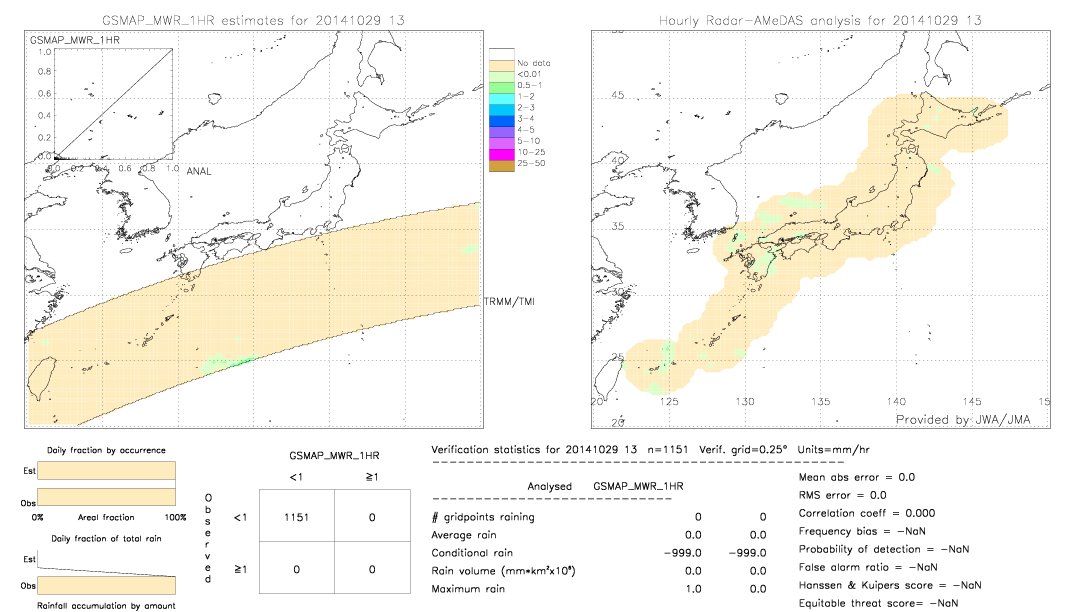 GSMaP MWR validation image.  2014/10/29 13 