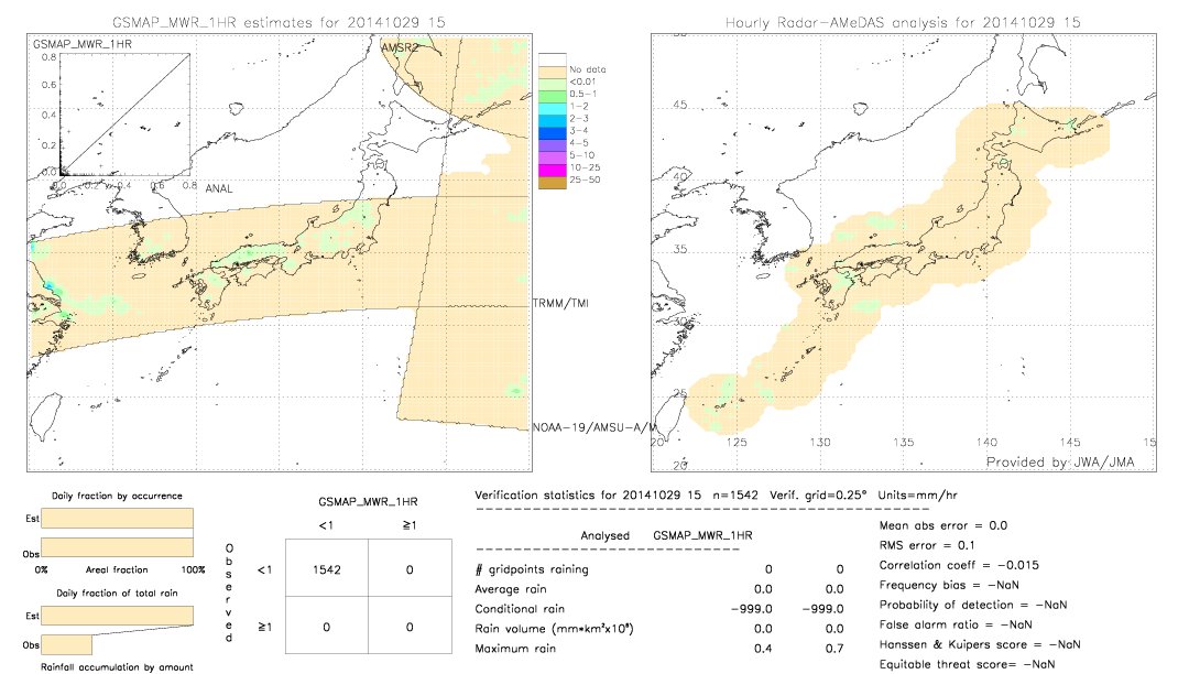 GSMaP MWR validation image.  2014/10/29 15 