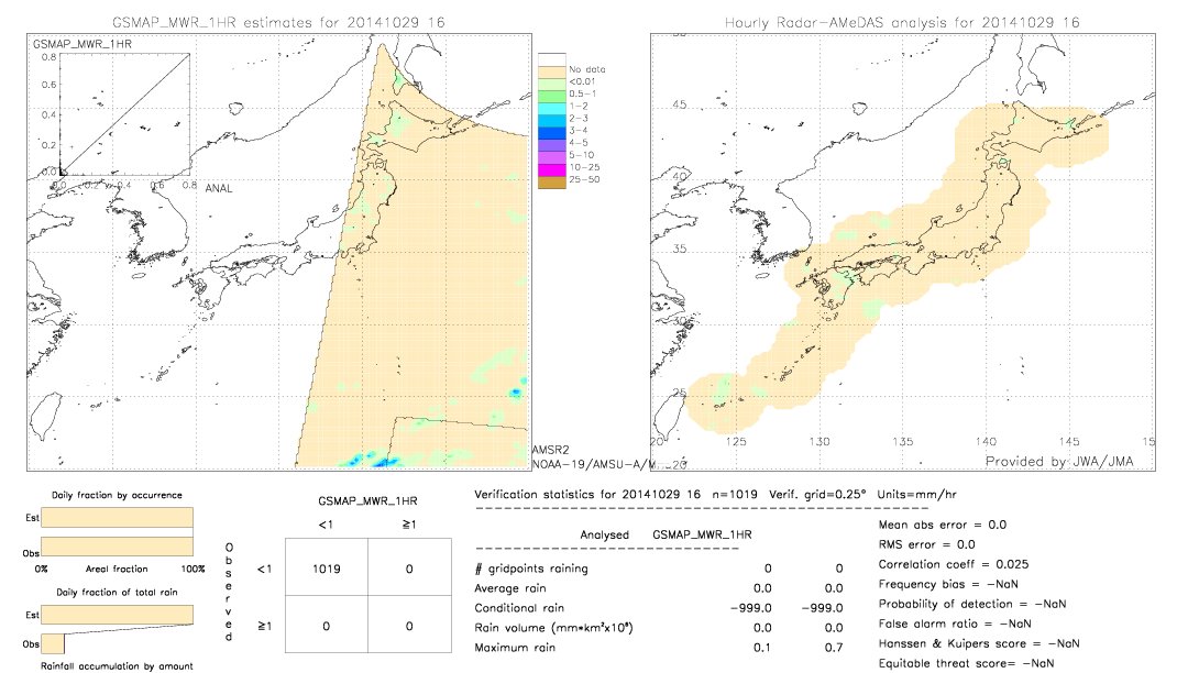 GSMaP MWR validation image.  2014/10/29 16 