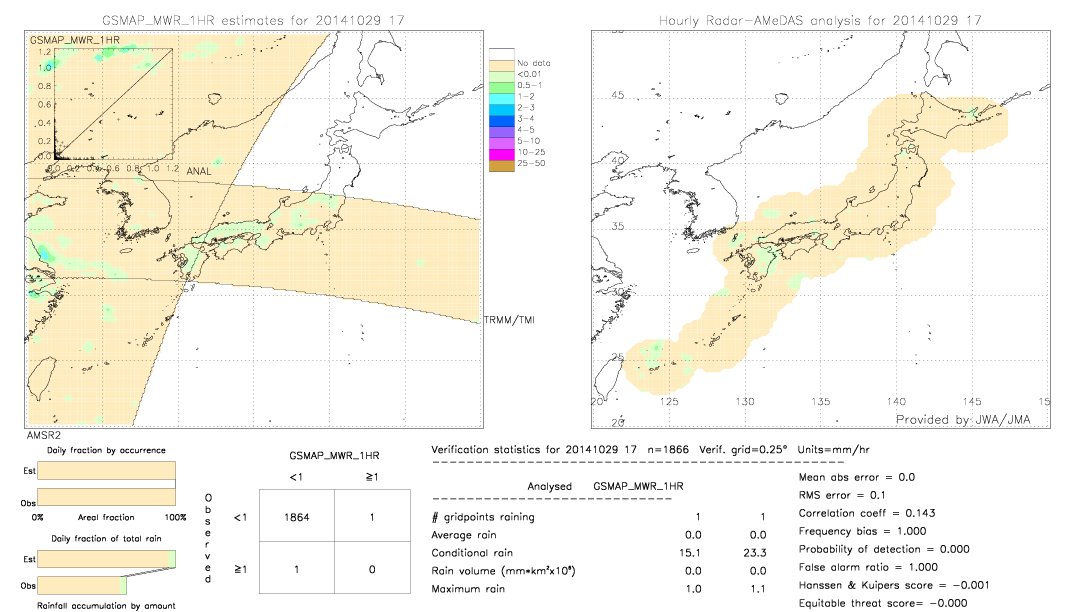 GSMaP MWR validation image.  2014/10/29 17 