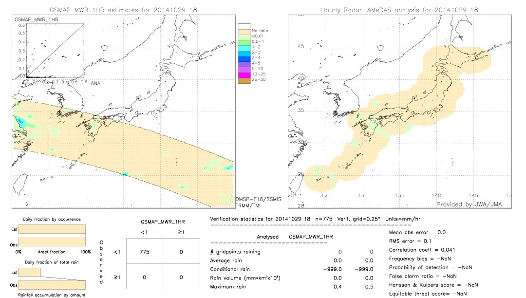 GSMaP MWR validation image.  2014/10/29 18 