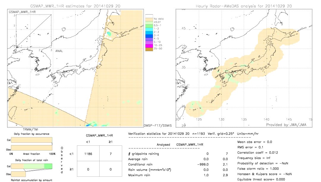 GSMaP MWR validation image.  2014/10/29 20 