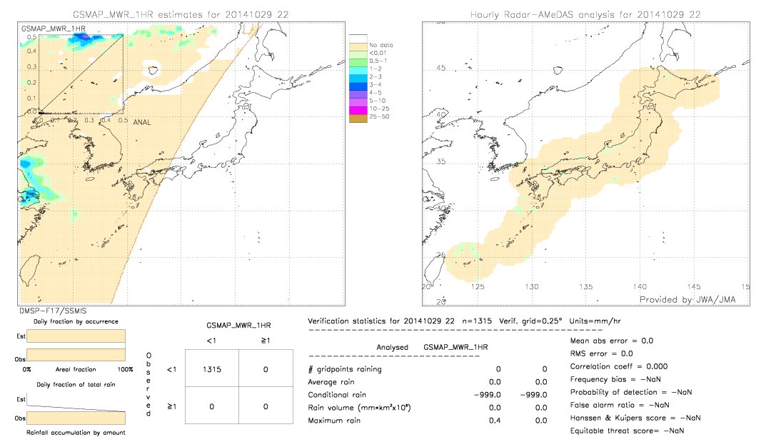 GSMaP MWR validation image.  2014/10/29 22 