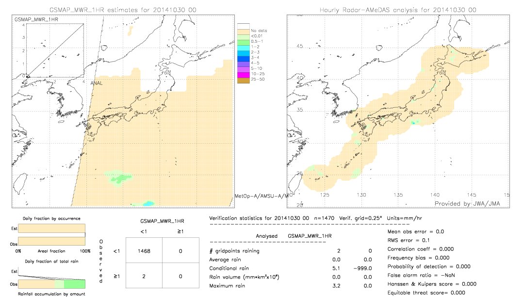 GSMaP MWR validation image.  2014/10/30 00 